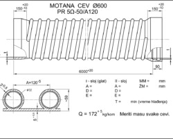 motana cev