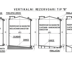vertikalni rezervoar dance